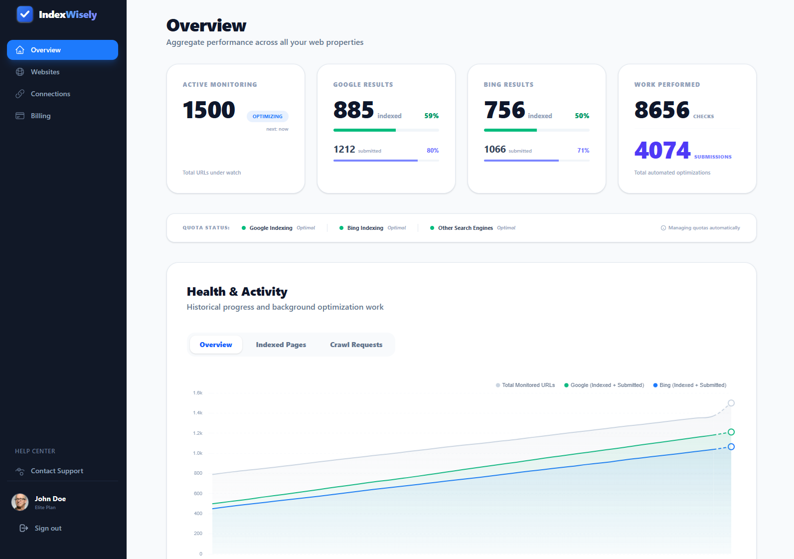Main Dashboard Overview